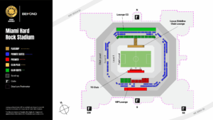 Miami Hard Rock Stadium